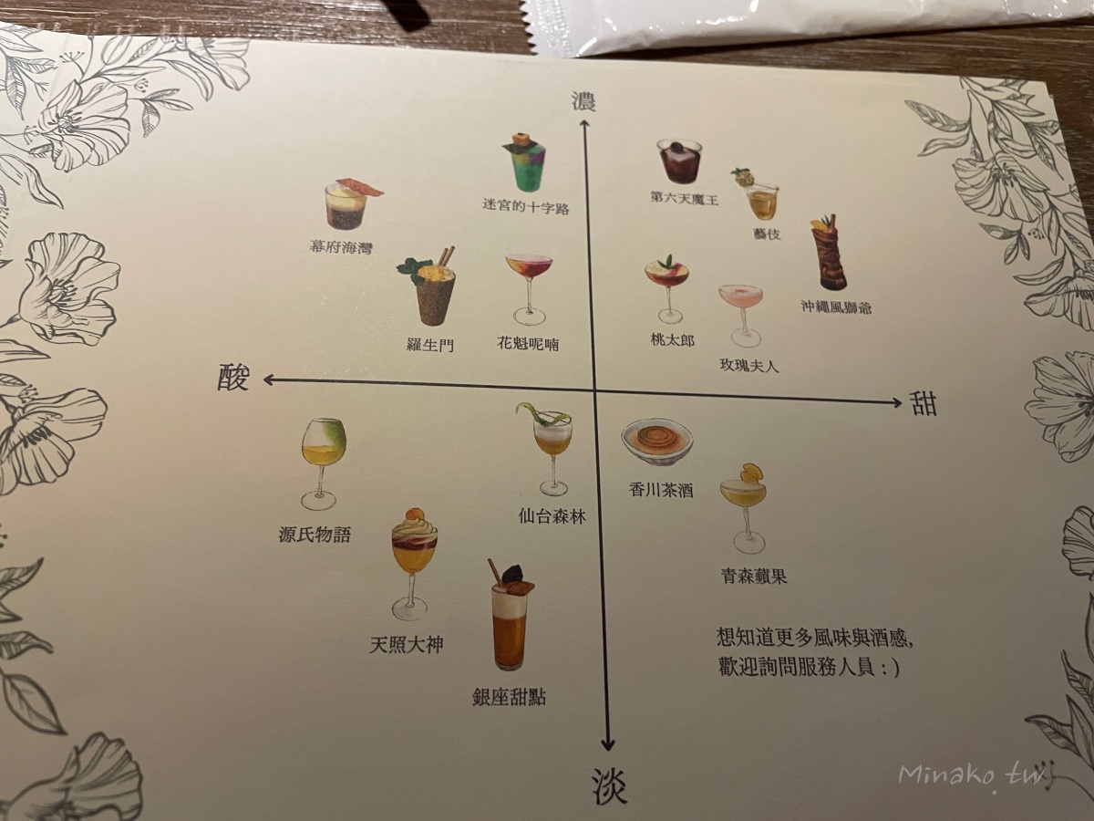 台北東區新串居酒屋調酒酒單