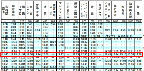 日本九州宮崎自由行│青島神社、日南海岸公車時刻表
