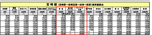 日本九州宮崎自由行│Sun Messe日南公車時刻表