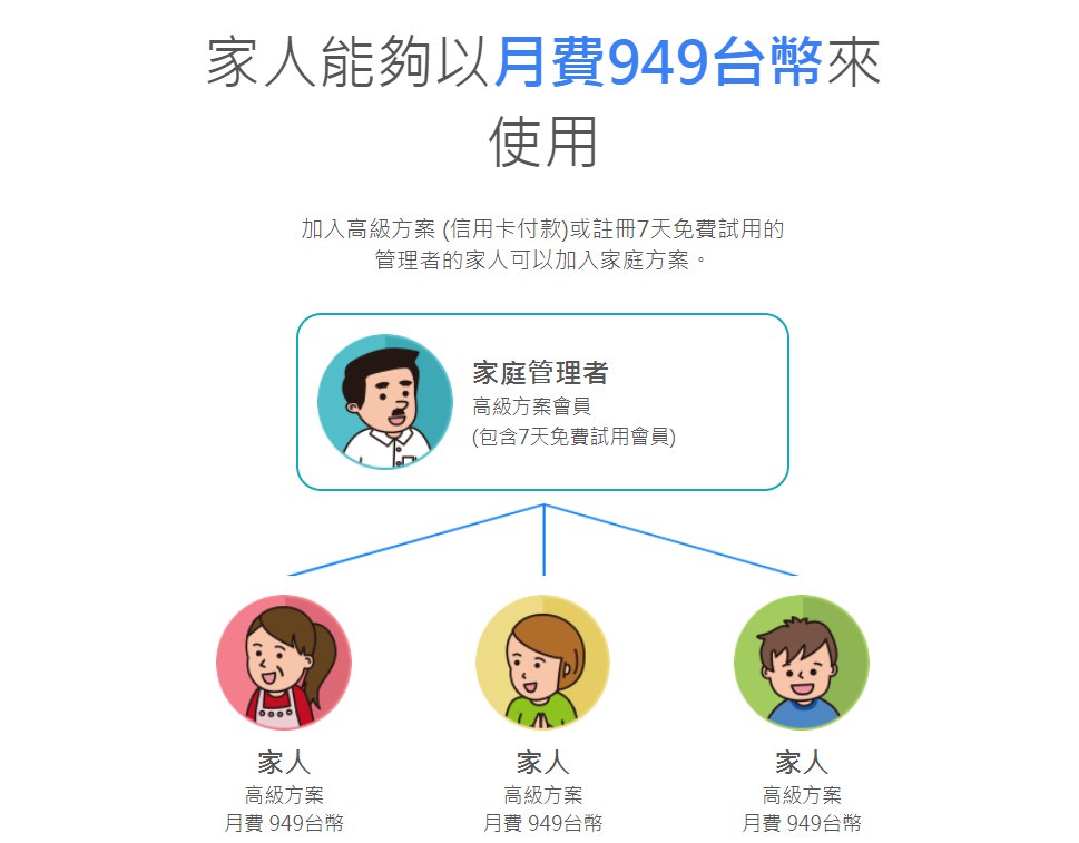 2022 線上課程》Native Camp英文家教,家庭方案全家人一起學習! - 第4張圖 2022線上課程Native Camp英文家教收費家庭方案