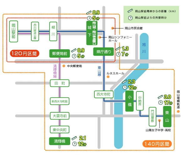 岡山路面電車電車路線圖