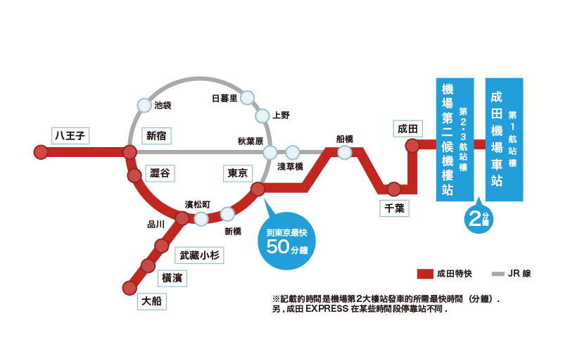 成田機場到東京市區最便宜方式：N’EX成田特快