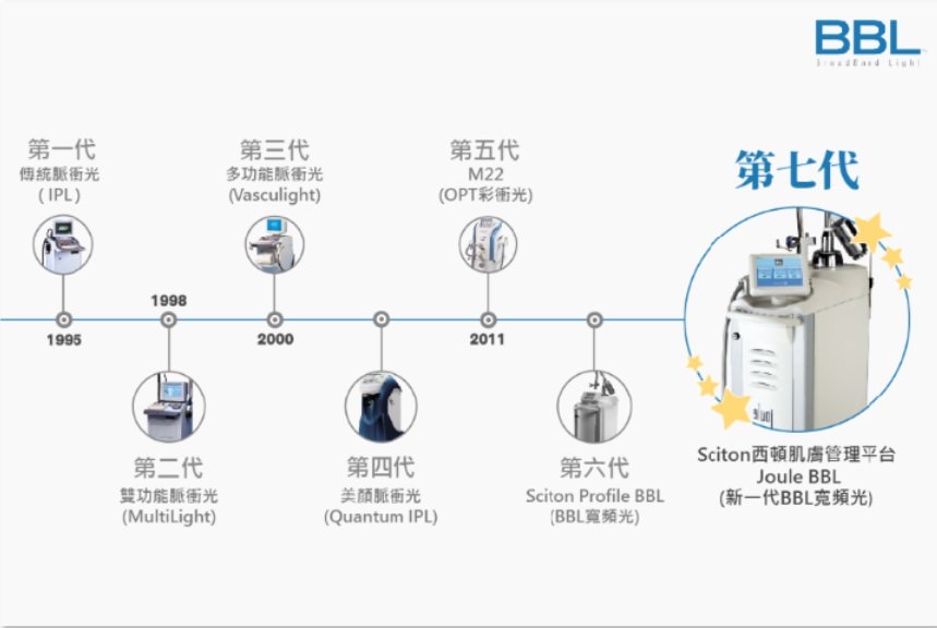 BBL意思是什麼？跟脈衝光雷射有什麼不一樣？