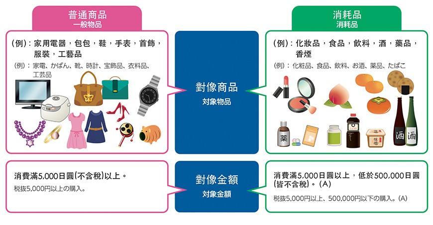 2023日本退稅攻略｜哪些商品符合免稅制度？