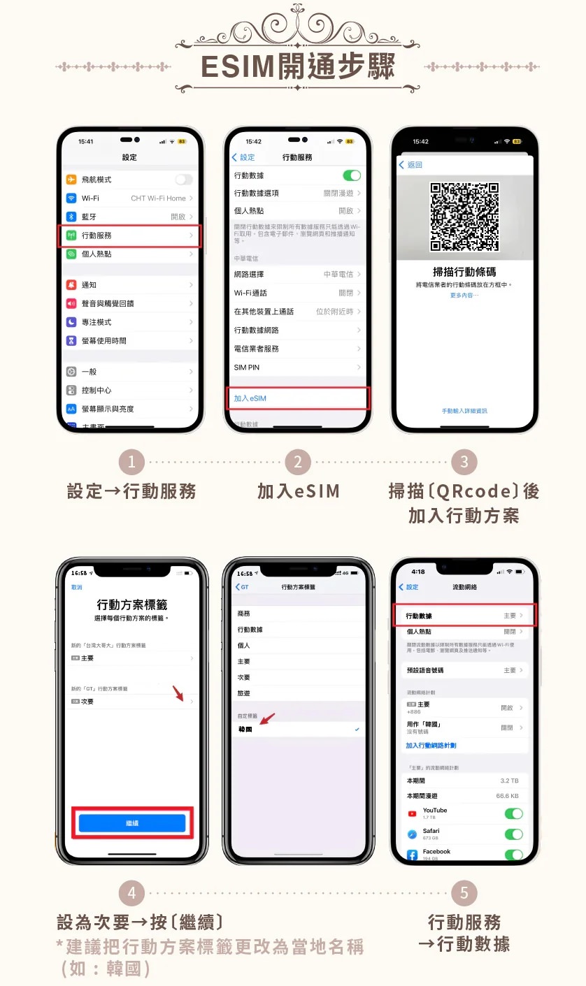 【日本/韓國/美國上網推薦】WaySim威訊:eSIM使用心得與優惠訂購連結 - 第5張圖 日本/韓國/美國上網推薦|WaySim 威訊eSIM卡使用方式