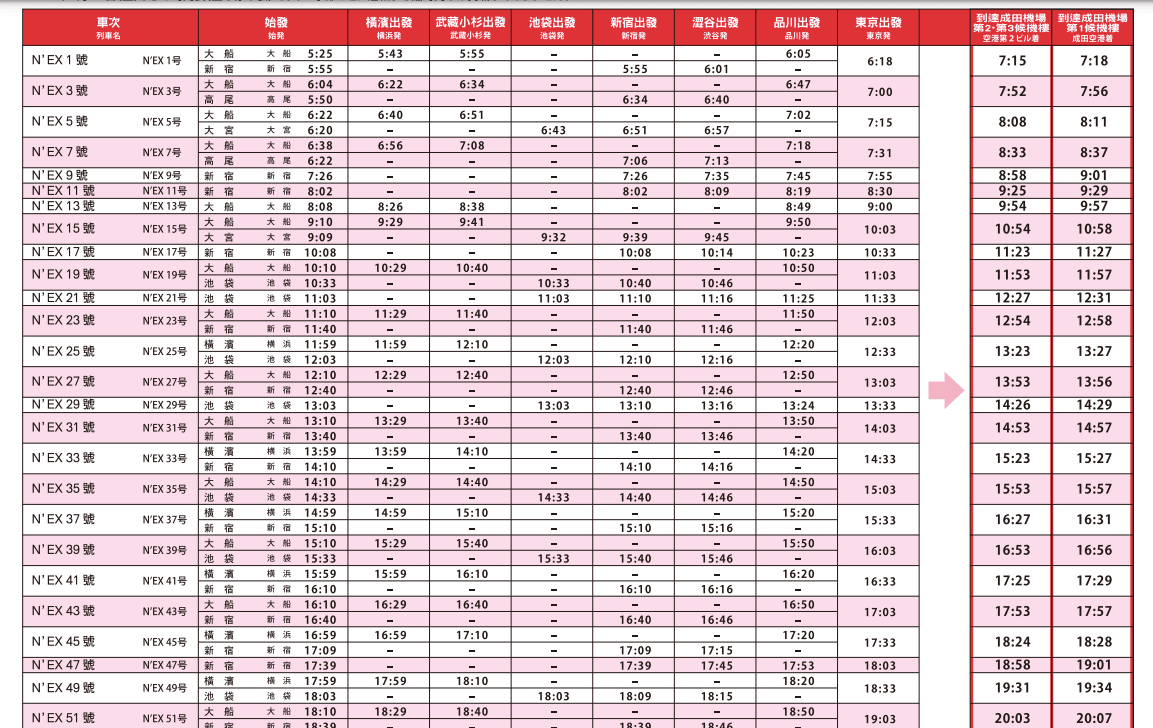 成田特快N'EX時刻表