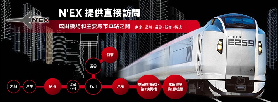 【成田機場到東京】2025成田特快N’EX買票取票方式、時刻表、路線圖分享,JR Pass可用! - 第3張圖 NEX成田特快路線圖