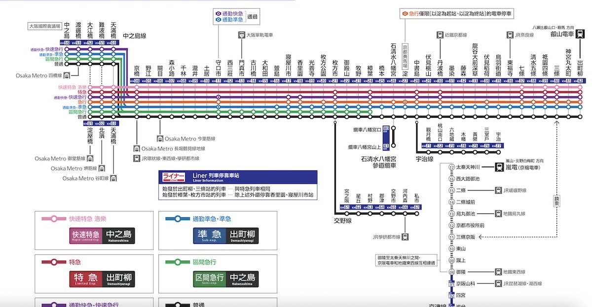 【2025 大阪到京都交通】JR、新幹線、京阪電車自由行怎麼搭最快最便宜教學 - 第5張圖 京阪電車路線圖