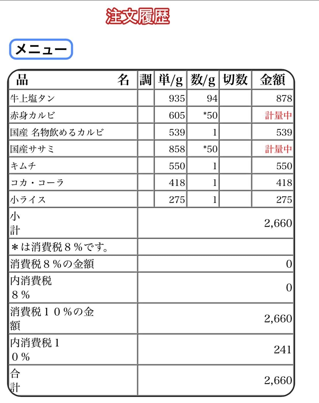 岡山美食｜肉之佐藤商店燒肉店帳單