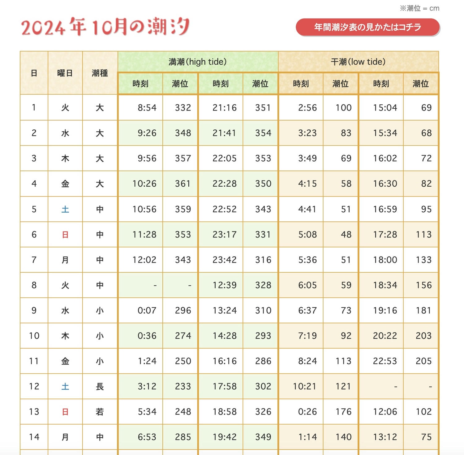 嚴島神社潮汐表