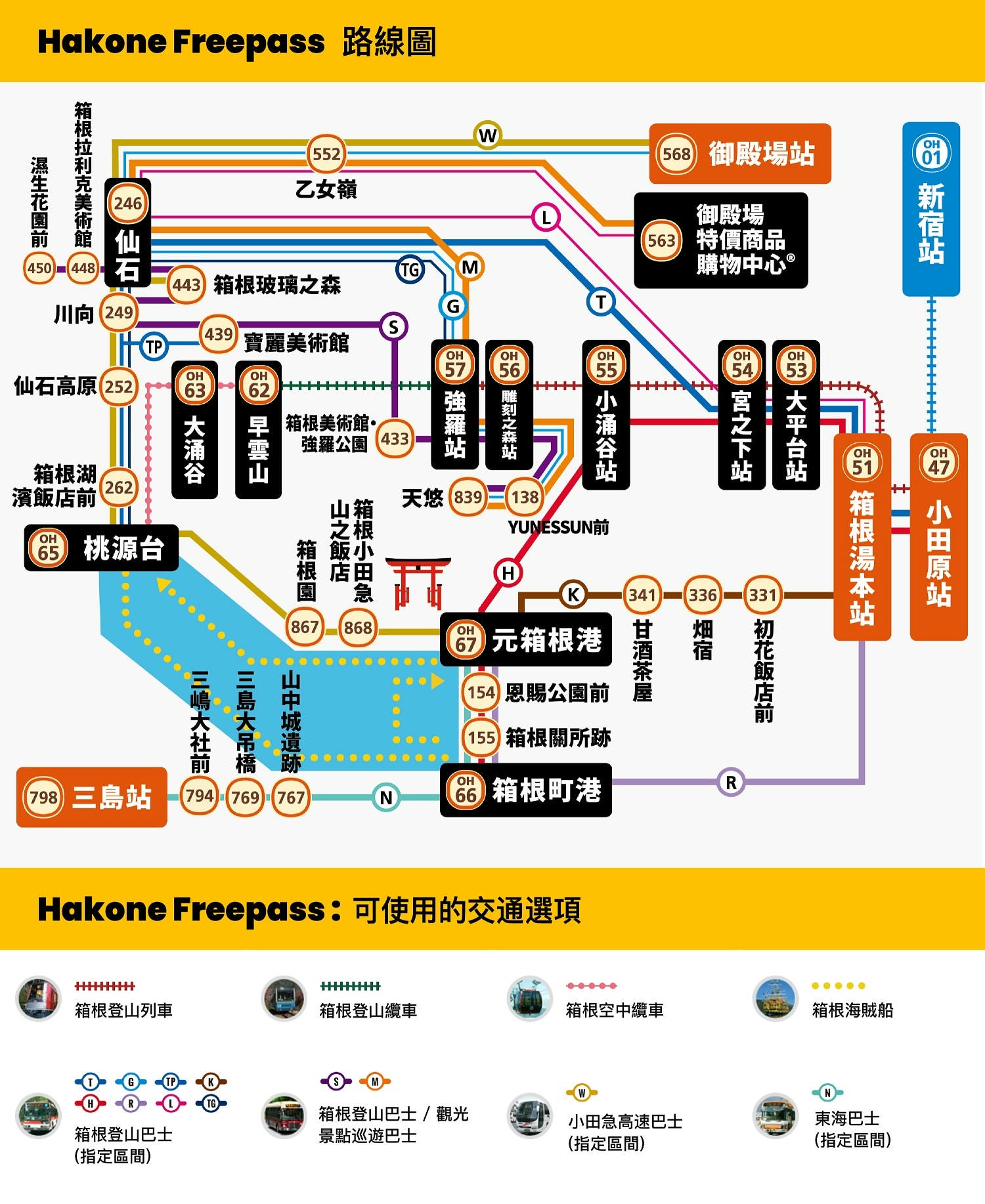 箱根必備交通票券：箱根周遊券
