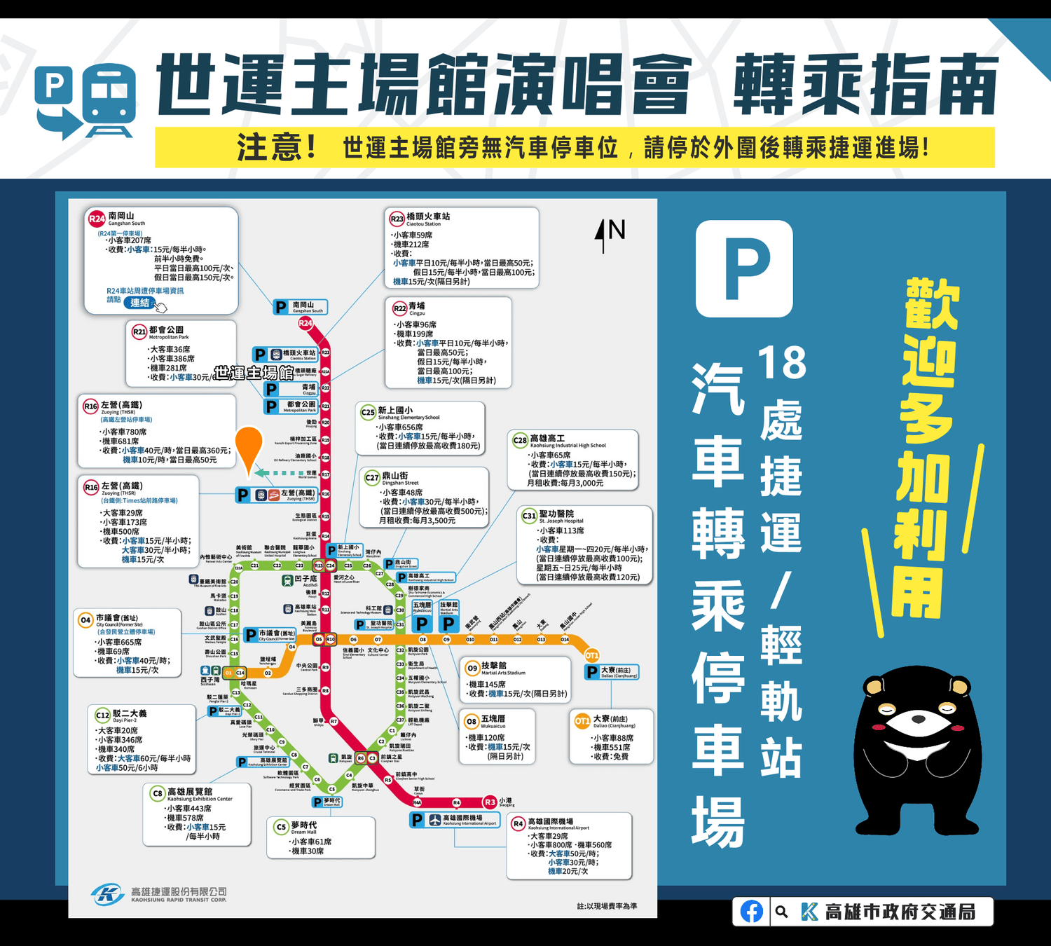高雄世運主場館交通方式：自行開車