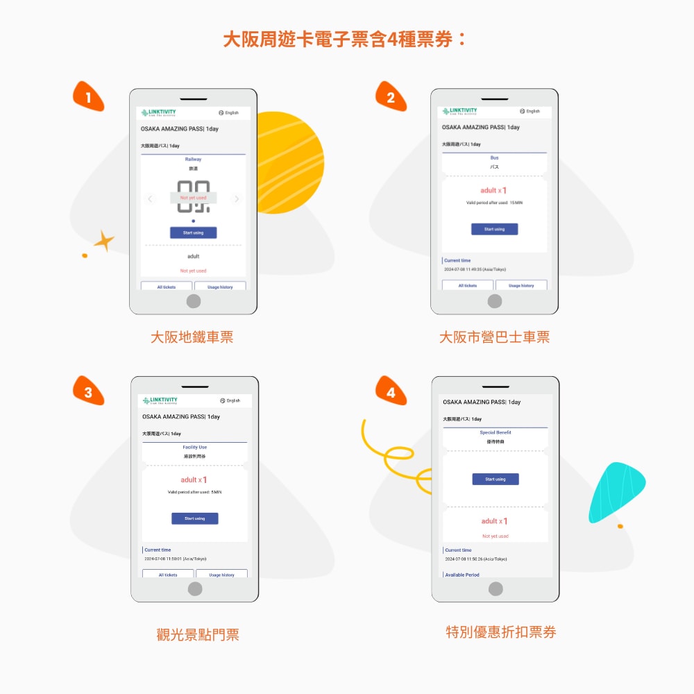 2025大阪周遊券購買與使用方式