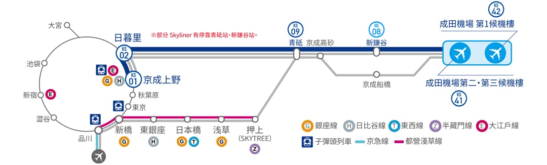 【2025 京成電鐵Skyliner】成田機場到東京市區:優惠票/取票/路線教學 - 第2張圖 Skyliner京成電鐵路線圖與時刻表
