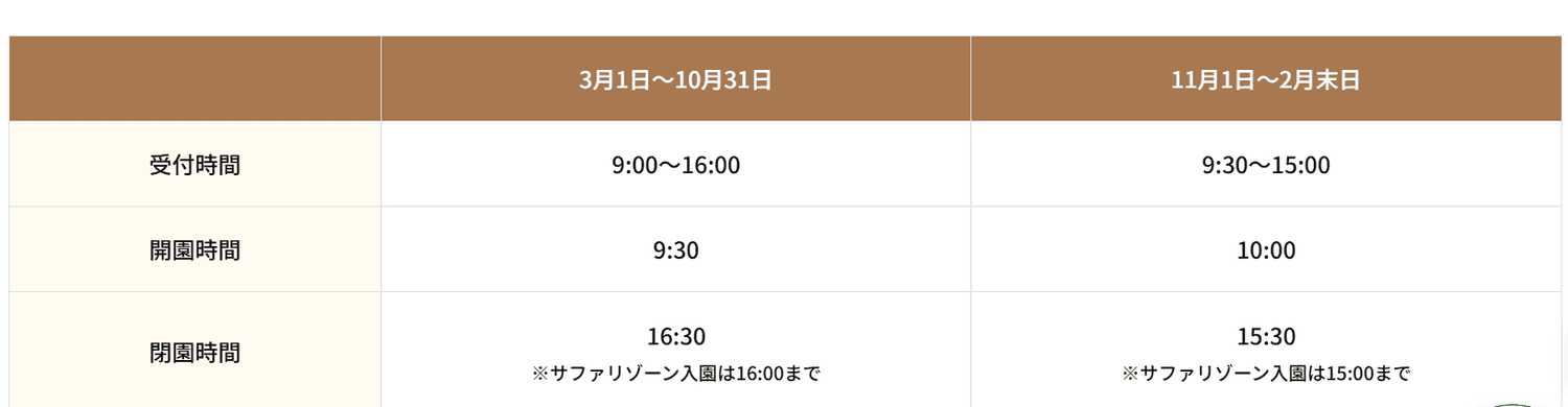 【2025九州自由行】自然動物園:親子景點推薦:門票/交通/亮點整理 - 第2張圖 九州自然動物園|售票方式與門票資訊