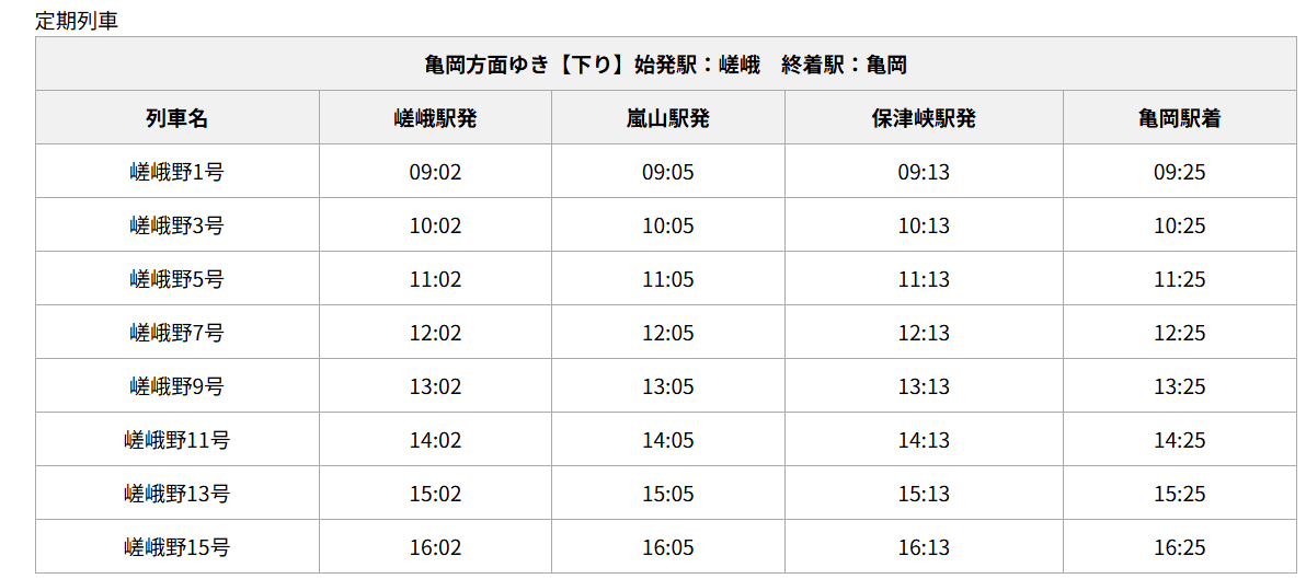 嵯峨野嵐山小火車攻略｜時刻表