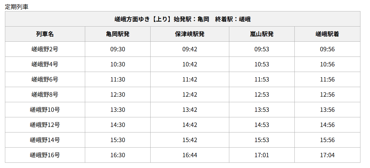 嵯峨野嵐山小火車｜時刻表