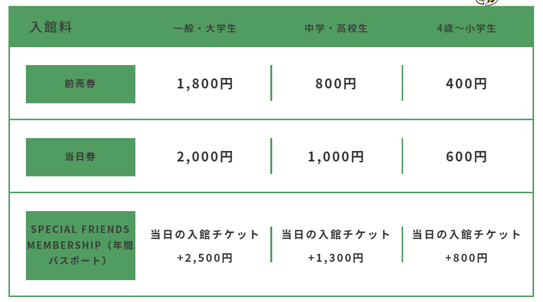 東京景點｜史努比博物館門票價格