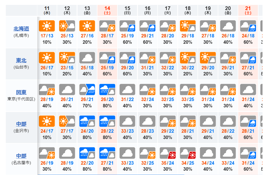 日本天氣預報查詢推薦｜Weathernews