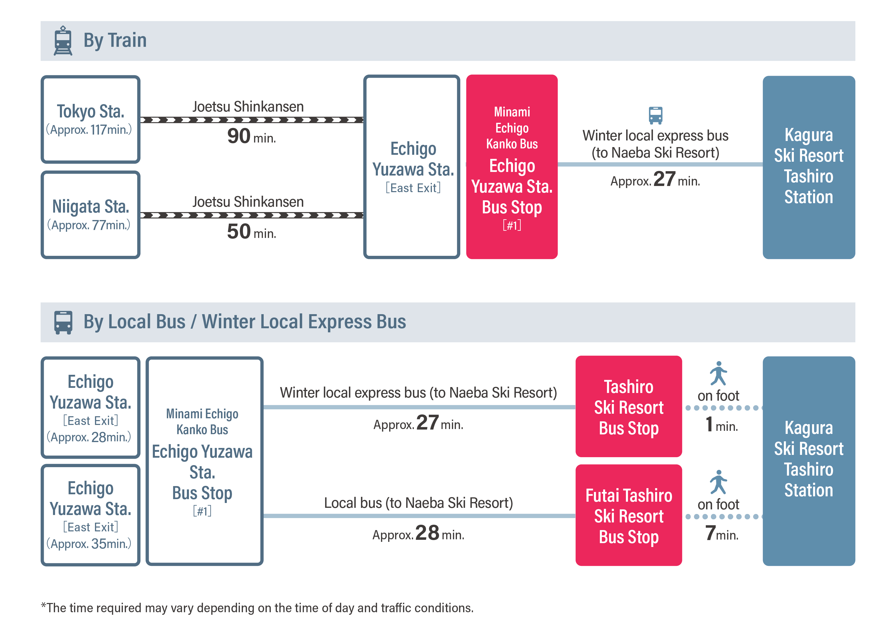 日本東京神樂滑雪場交通方式