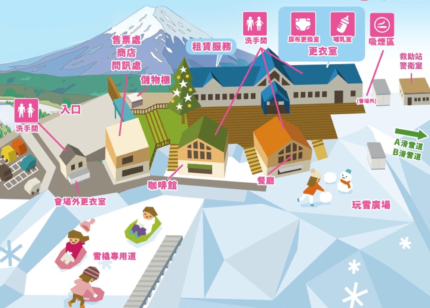 東京滑雪｜日本富士山二合目Yeti滑雪場園區設施