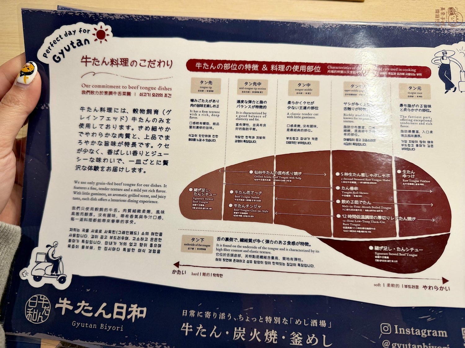 東京美食｜牛舌日和Gyutan Biyori 細分部位都吃得到