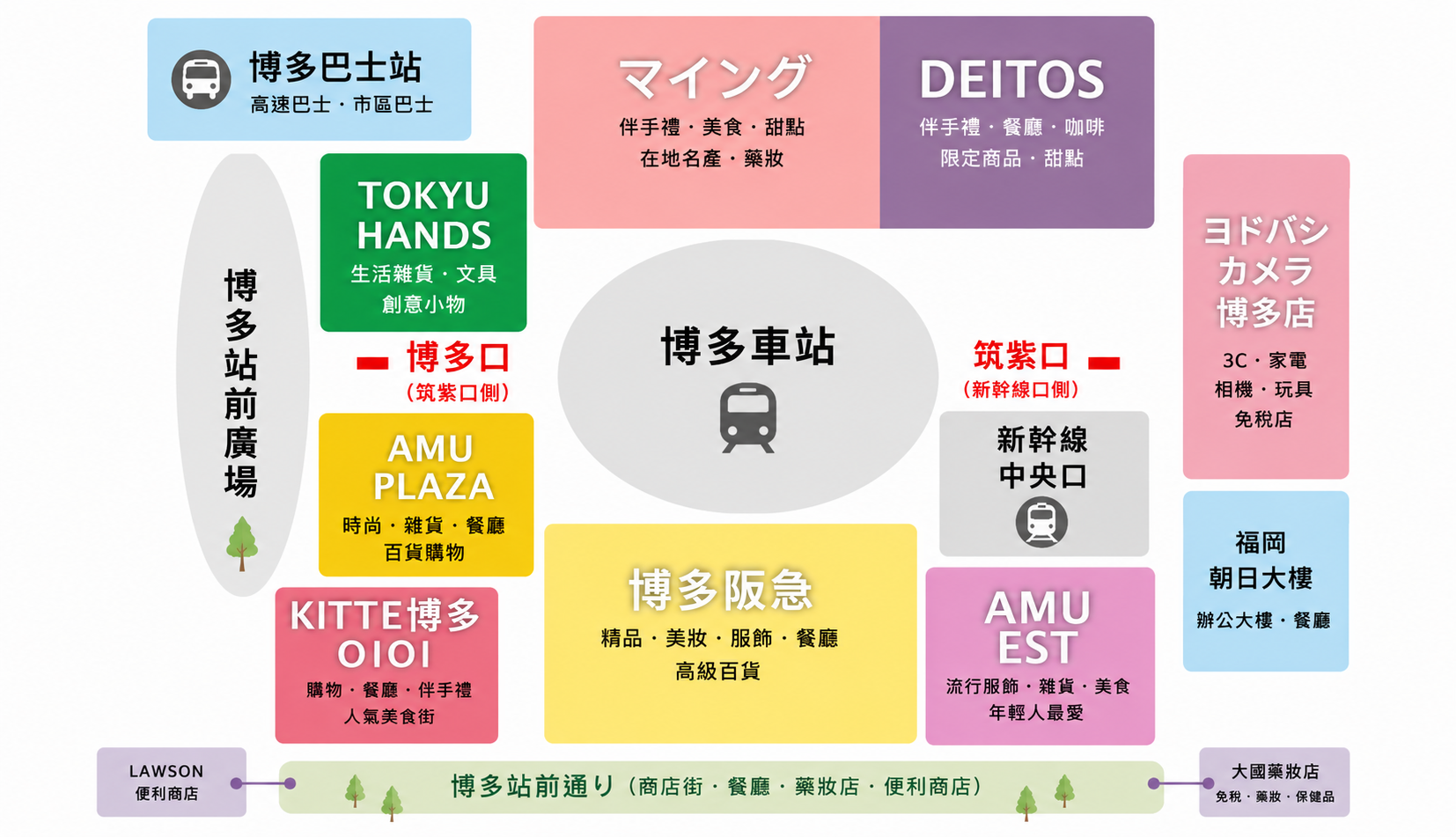 【2026福岡自由行】博多車站周邊:美食/購物/住宿/伴手禮整理推薦 - 第4張圖 博多車站周邊地圖